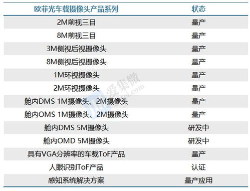 欧菲光 摄像头模组 绝地反击 ,车载产品矩阵后来居上