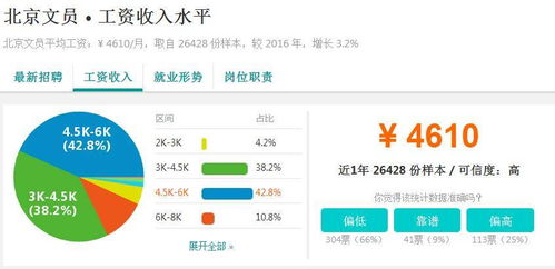 零基础学习ui,如何4个月入职互联网公司