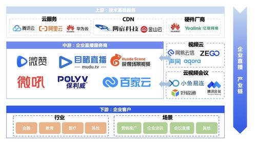 产品经理要如何做好产业链分析,并绘制产业链结构图