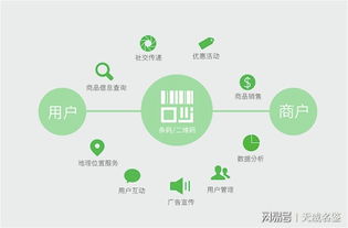 区块链技术可用于防伪溯源系统么