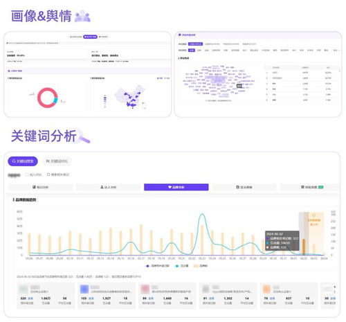 2024小红书品牌上新的爆款公式