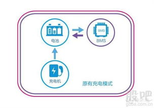 10月25日特锐德cms主动柔性智能充电系统新产品发布会暨中国新能源生态科技馆开幕