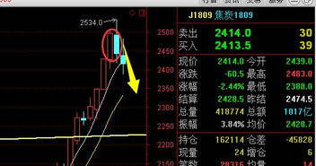 苹果低多不改初心 ,商品期货黑色系 调包 后血洗全市 徽商期货 无限资源网